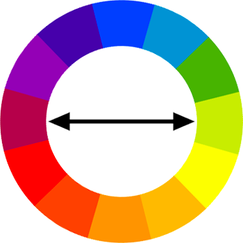 color wheel showing complementary colors for burgundy 