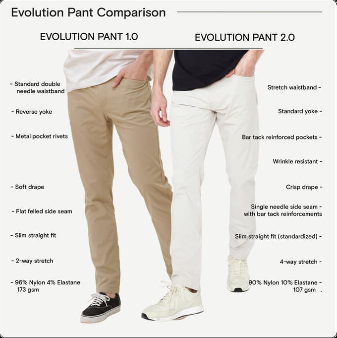 Illustration comparing Evolution pants 2.0 to originals