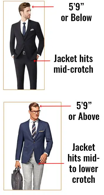 Illustration of proper suit jacket length